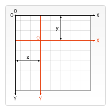 canvas-grid-translate